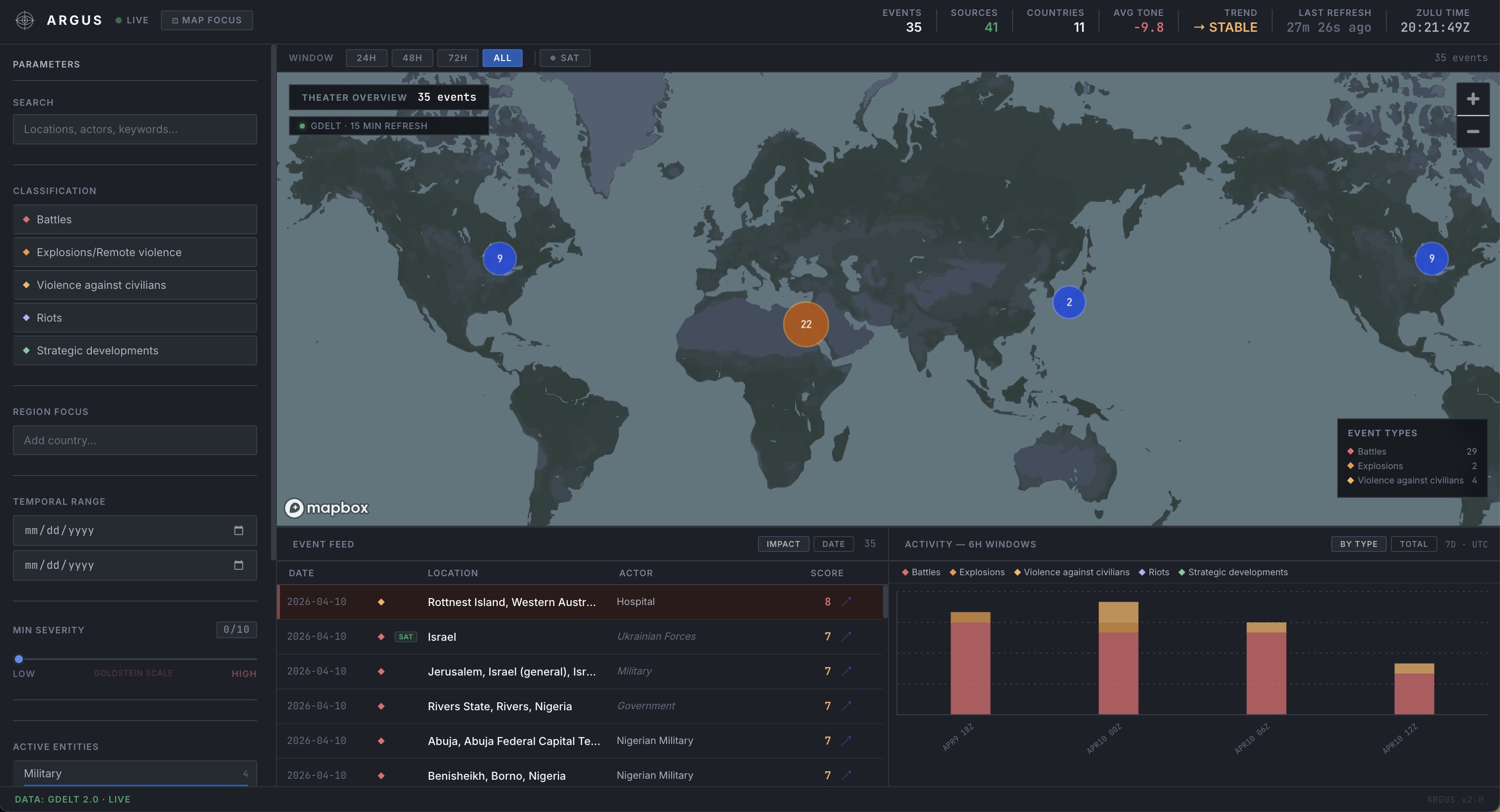 Argus — live global conflict event map with severity clustering and real-time data
