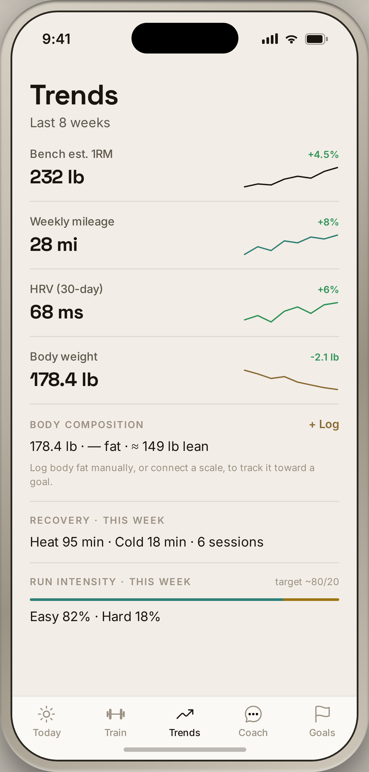 Aurelius Trends screen: 8-week charts for bench estimated 1RM, weekly mileage, HRV, and bodyweight