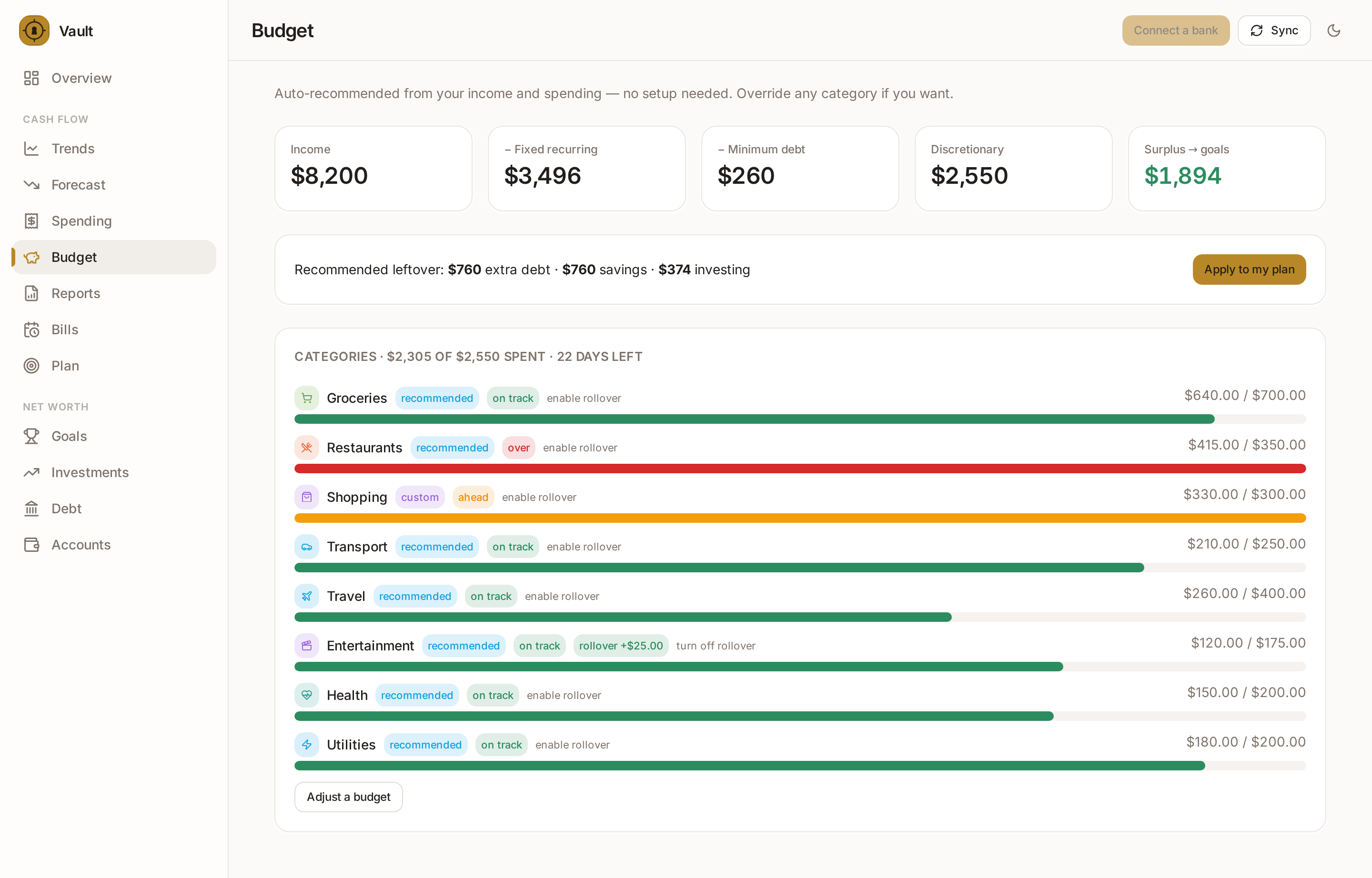 Auto-generated budget view